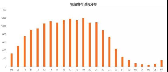 从零教你怎么用抖音赚钱和吸粉变现的技巧！