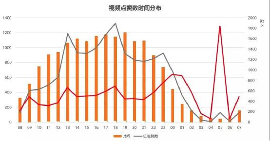 从零教你怎么用抖音赚钱和吸粉变现的技巧！