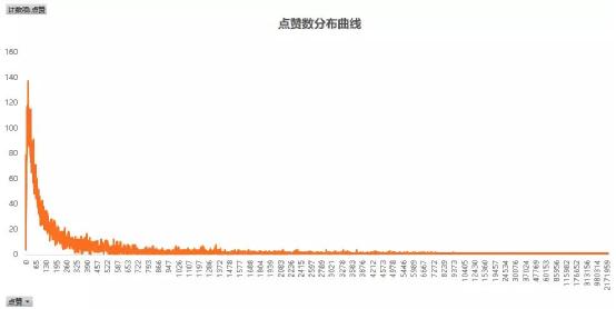 从零教你怎么用抖音赚钱和吸粉变现的技巧！