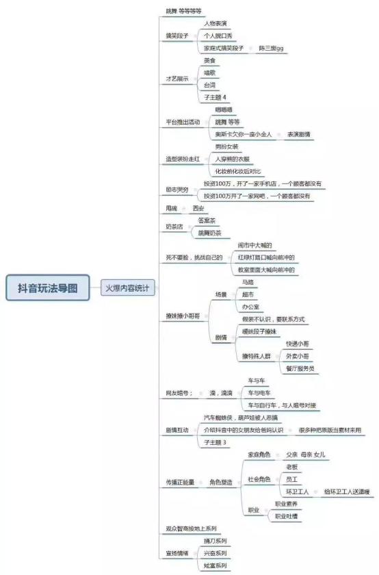 从零教你怎么用抖音赚钱和吸粉变现的技巧！