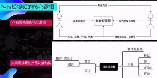 如何合理的利用抖音推荐算法，做到从零到百万粉丝。