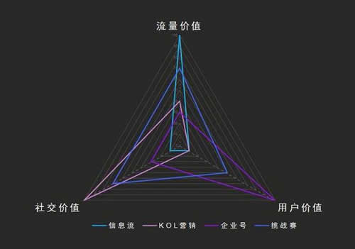 抖音蓝V企业号运营资料分享！