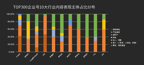 抖音蓝V企业号运营资料分享！