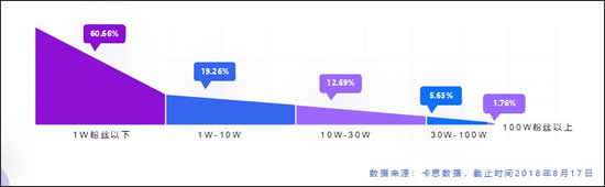 抖音蓝V企业号运营资料分享！