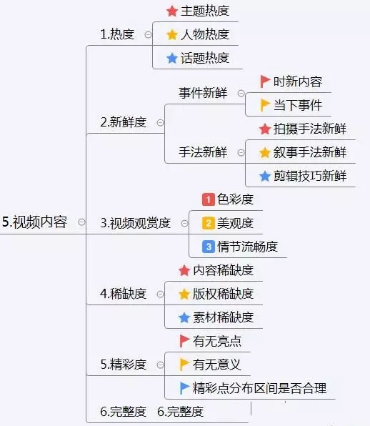 抖音运营方案及策略技巧！