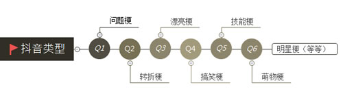 分享一个抖音冷启动做号养号教程。插图2