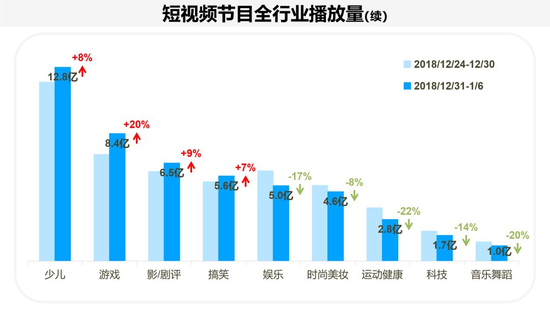 《丁香医生》数据回落至常态；晓说复更冲入抖音榜单TOP10插图2