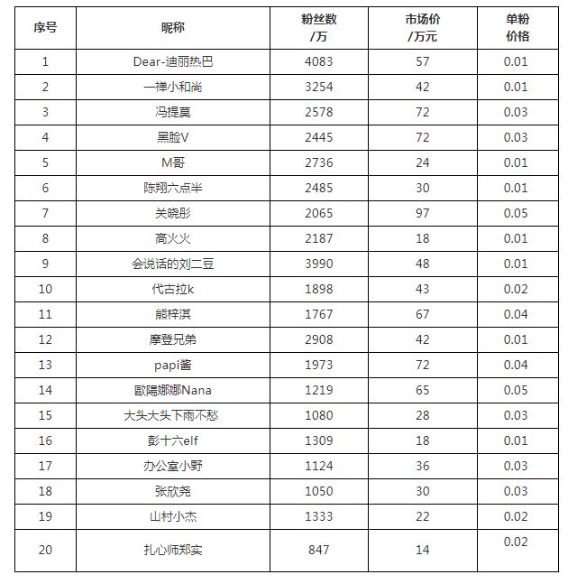 一条抖音价值72万，抖音赚钱的五种方式（附实操案例）插图1