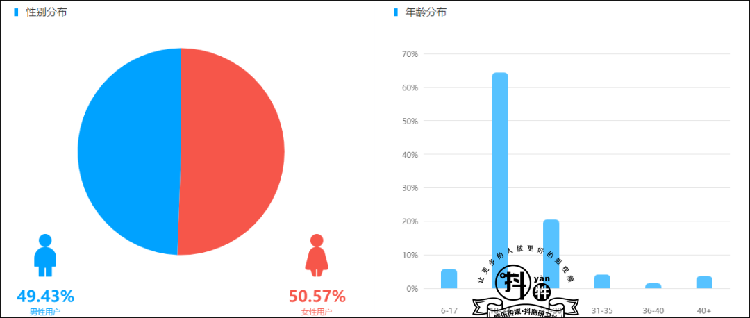 泛娱乐内容过剩，知识+短视频的蓝海等你来填！插图2