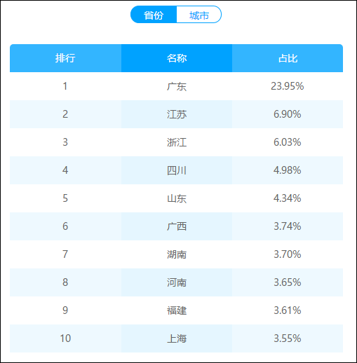 泛娱乐内容过剩，知识+短视频的蓝海等你来填！插图3