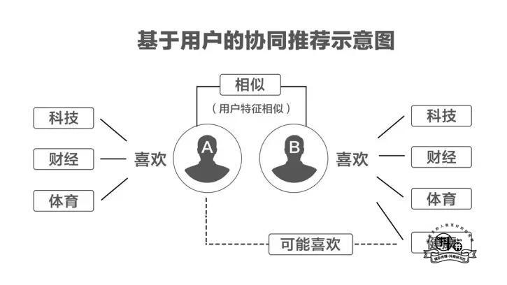 抖音上热门背后的算法，没有你想的那么“简单”。插图5