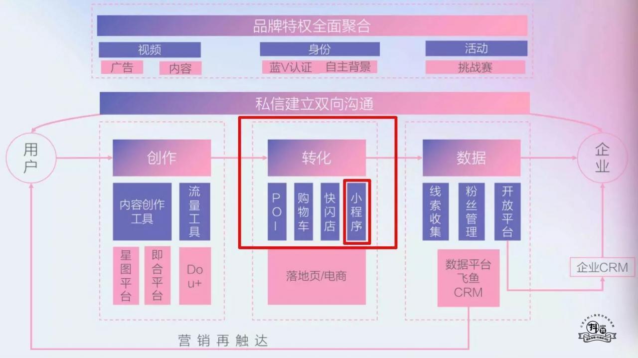 抖音小程序电商来了，抖音宣布推出购物车功能打通计划插图6