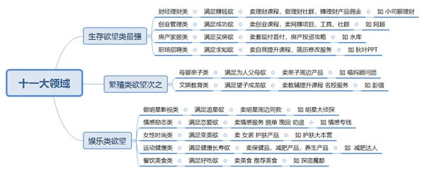 你的抖音被限流了吗？你知道如何破解吗？插图4