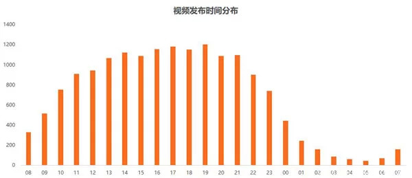 你的抖音被限流了吗？你知道如何破解吗？插图5