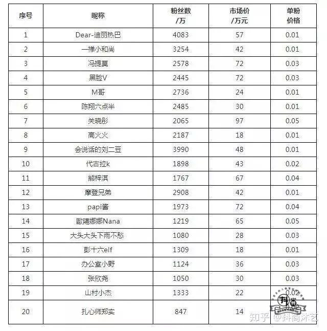 抖音网红怎么赚钱？一条视频报价43万，抖音网红真的月入百万吗？插图