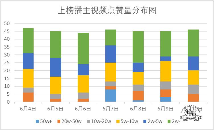 从“抖音怎么玩？”到“抖音做多久才能火？”到“如何玩抖音来营销？”抖音短视频的变现之路插图1