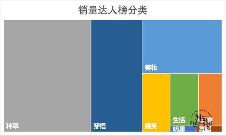 从“抖音怎么玩？”到“抖音做多久才能火？”到“如何玩抖音来营销？”抖音短视频的变现之路插图