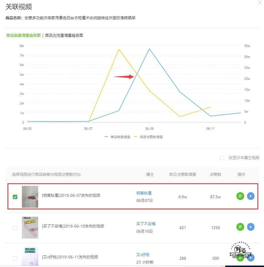 从“抖音怎么玩？”到“抖音做多久才能火？”到“如何玩抖音来营销？”抖音短视频的变现之路插图3