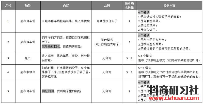 抖音教程：三大步骤，五分钟教你创意抖音Vlog怎么拍！插图2