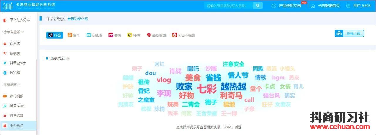 跟对平台热点，你也能缔造下一个抖音爆款？插图