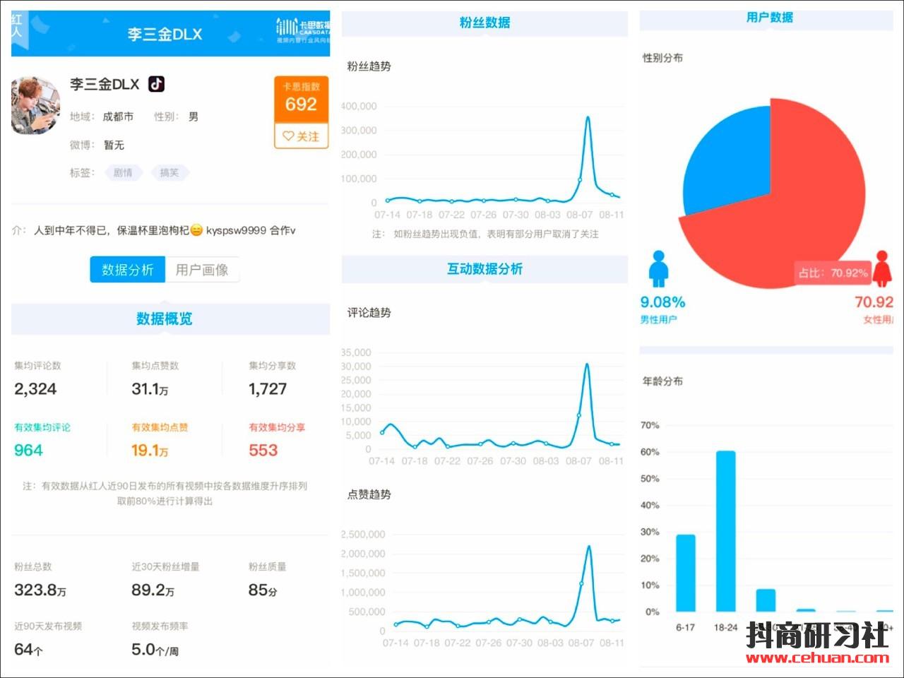 跟对平台热点，你也能缔造下一个抖音爆款？插图1