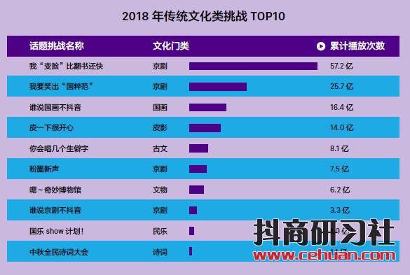 IP+IDOL+IT ，构筑短视频新型文化业态！插图1