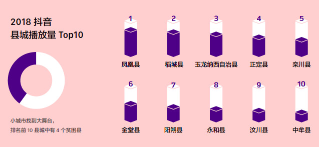 IP+IDOL+IT ，构筑短视频新型文化业态！插图2