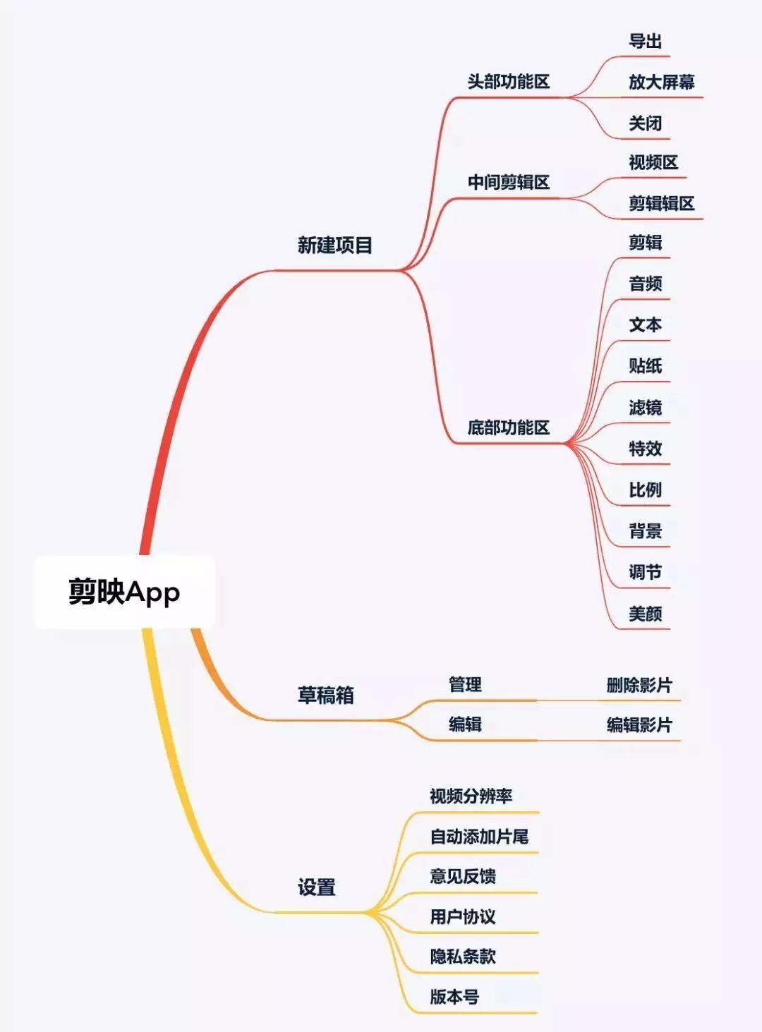 抖音官方剪辑工具发布？它用3个月时间成为下载排行榜第一插图5