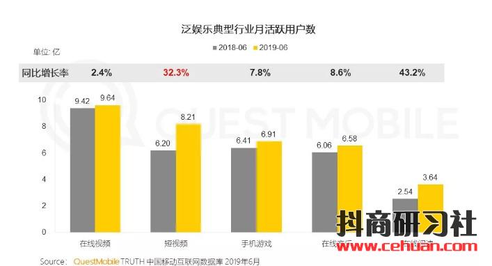 《新闻联播》变身抖音第一网红！一天涨粉超千万，为什么是短视频？插图2