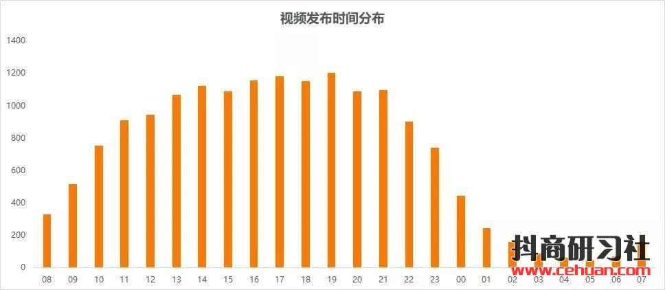 运营千万+播放量的抖音短视频，不懂这四点别想做好抖音！插图2