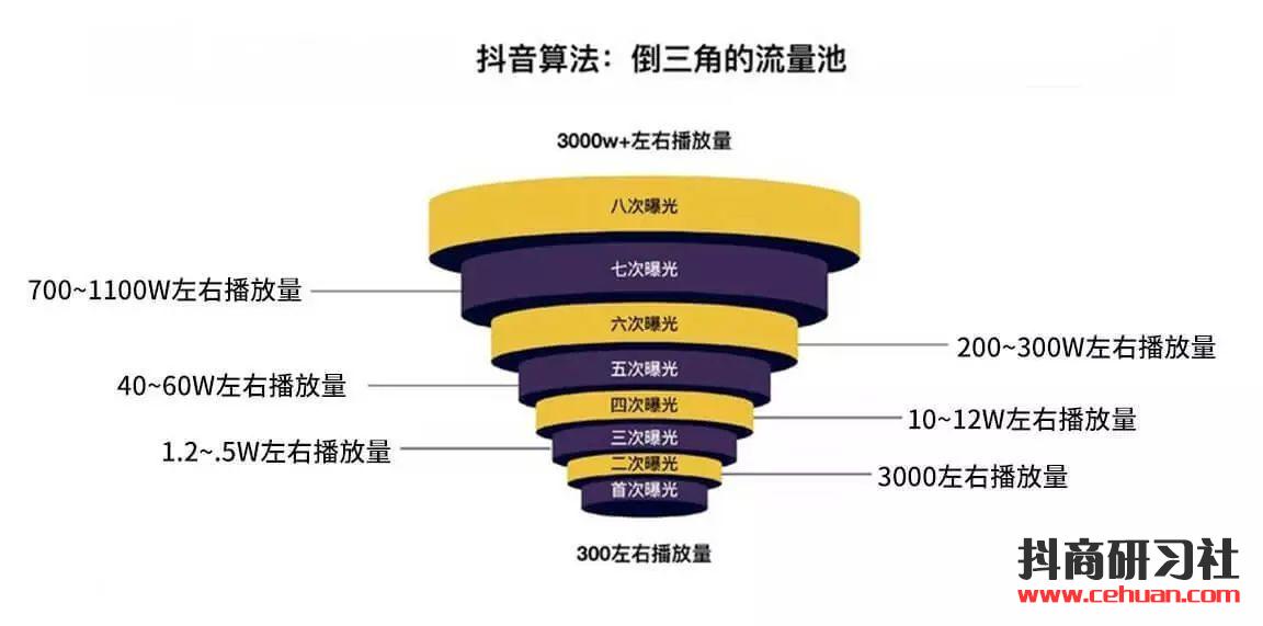 抖音赚钱当网红却没你想的那么难！插图1