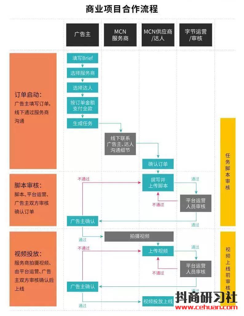 抖音赚钱当网红却没你想的那么难！插图3