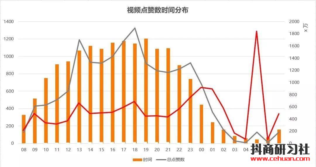 运营千万+播放量的抖音短视频，不懂这四点别想做好抖音！插图3