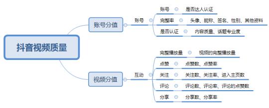 抖音从0到1快速运营操作 流量 抖音 小视频 经验心得 第1张