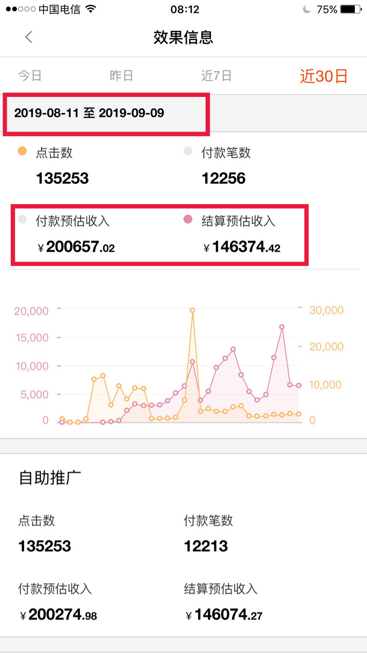 粉丝不足5000，照样月入20万：玩抖音短视频带货的人，到底有多赚钱？插图