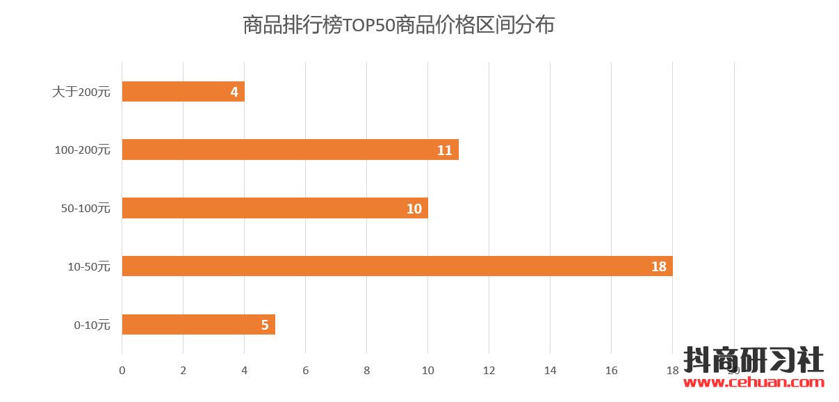 粉丝不足5000，照样月入20万：玩抖音短视频带货的人，到底有多赚钱？插图2