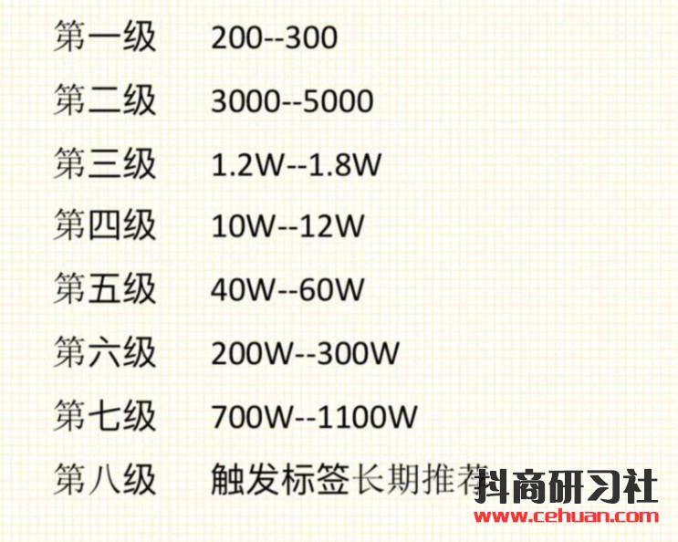 抖音运营技巧：视频播放量低、没推荐，原来是这个原因！插图2