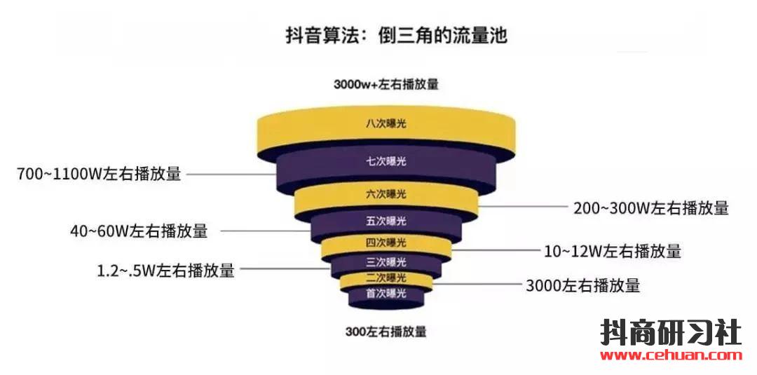 掌握4大抖音运营攻略，抖音变现没有你想的那么难！插图2