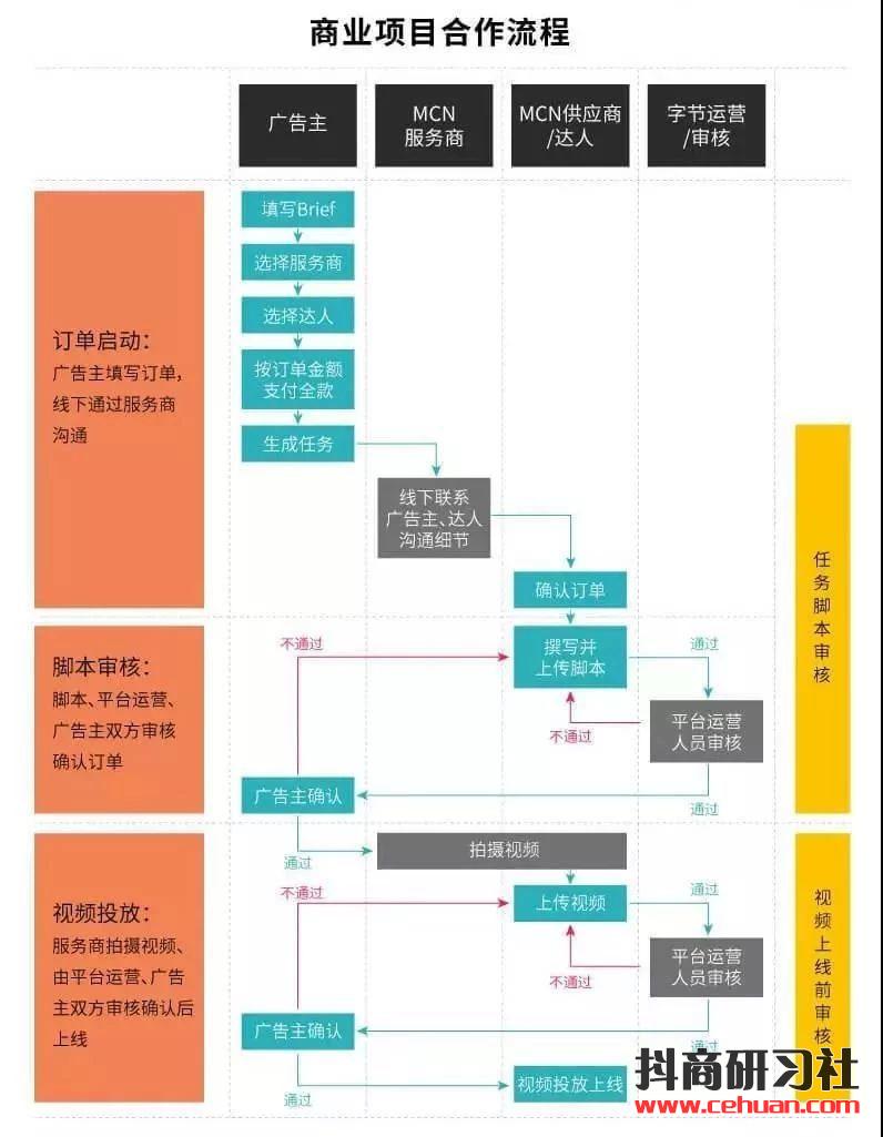 掌握4大抖音运营攻略，抖音变现没有你想的那么难！插图4