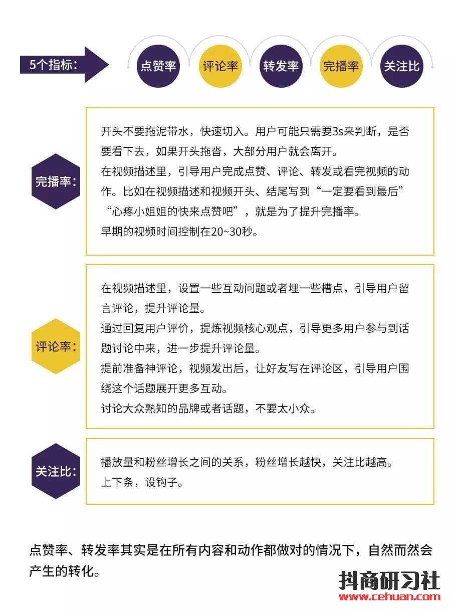 掌握4大抖音运营攻略，抖音变现没有你想的那么难！插图3