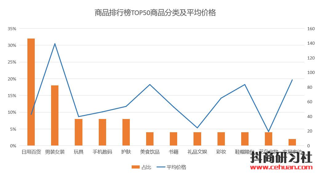 1天抖音浏览量47w，日销27000单，1.3万粉丝带火的抖音爆款商品竟然是它？！插图