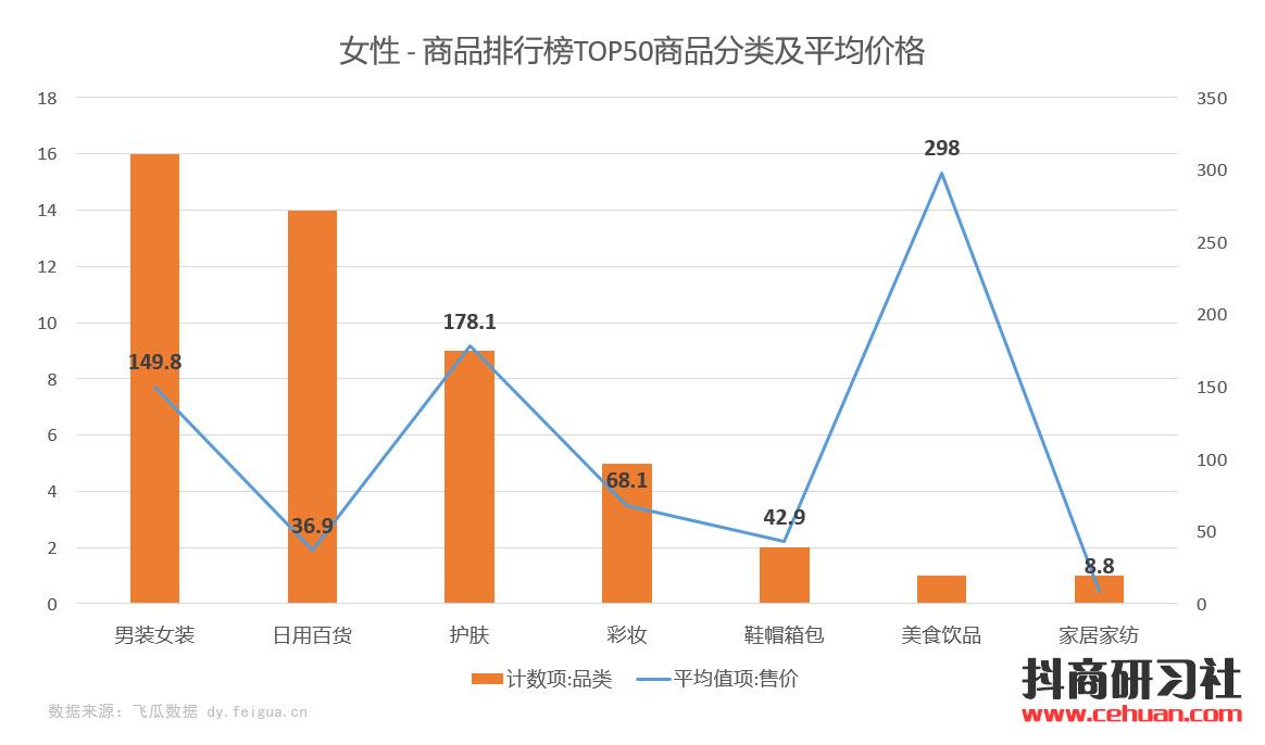 1天抖音浏览量47w，日销27000单，1.3万粉丝带火的抖音爆款商品竟然是它？！插图4