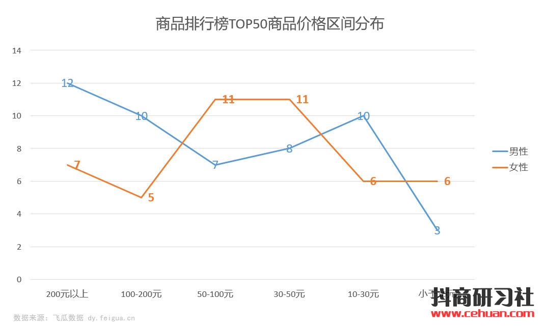 1天抖音浏览量47w，日销27000单，1.3万粉丝带火的抖音爆款商品竟然是它？！插图6