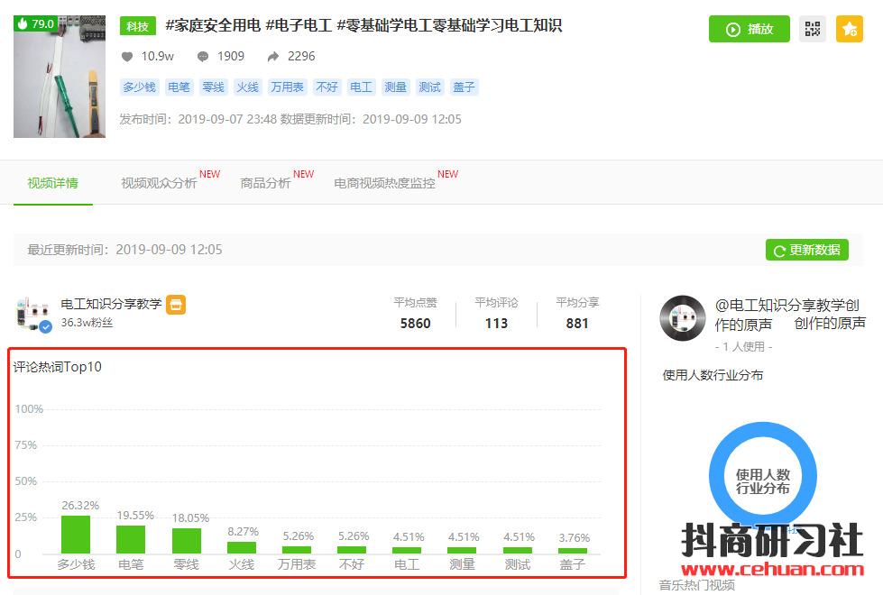 1天抖音浏览量47w，日销27000单，1.3万粉丝带火的抖音爆款商品竟然是它？！插图16