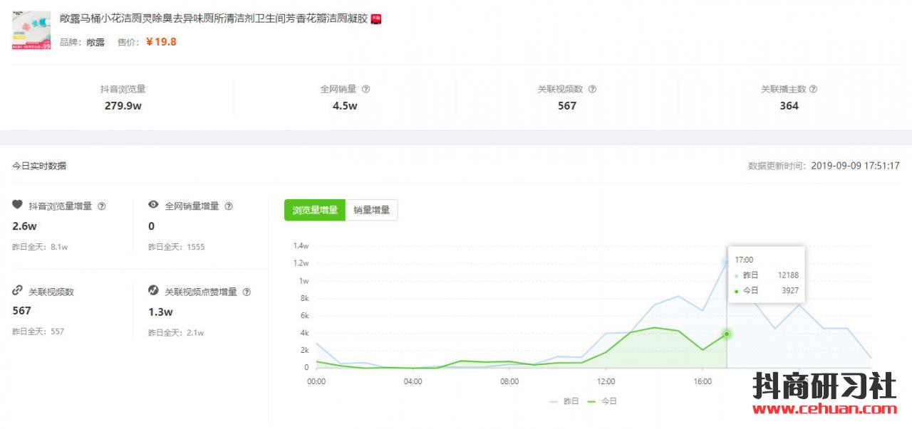 1天抖音浏览量47w，日销27000单，1.3万粉丝带火的抖音爆款商品竟然是它？！插图18