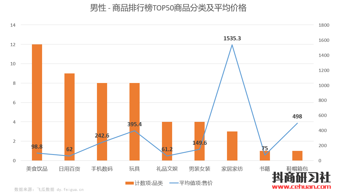 1天抖音浏览量47w，日销27000单，1.3万粉丝带火的抖音爆款商品竟然是它？！插图5