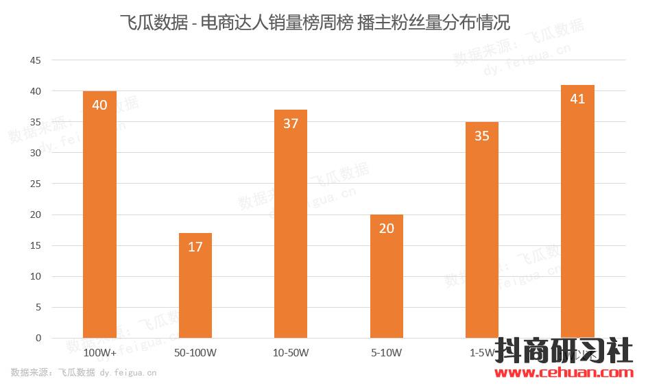 6000粉带货号7天上榜4次！低粉垂直种草号也能日赚百万佣金！插图2