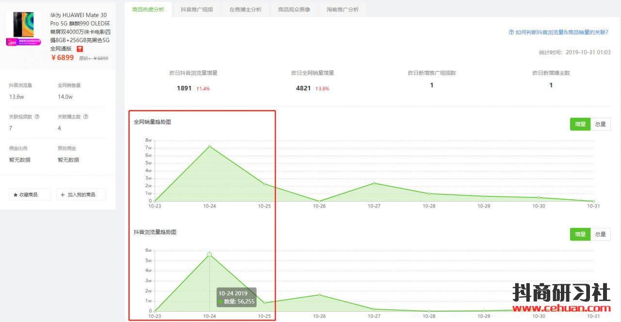 6000粉带货号7天上榜4次！低粉垂直种草号也能日赚百万佣金！插图12