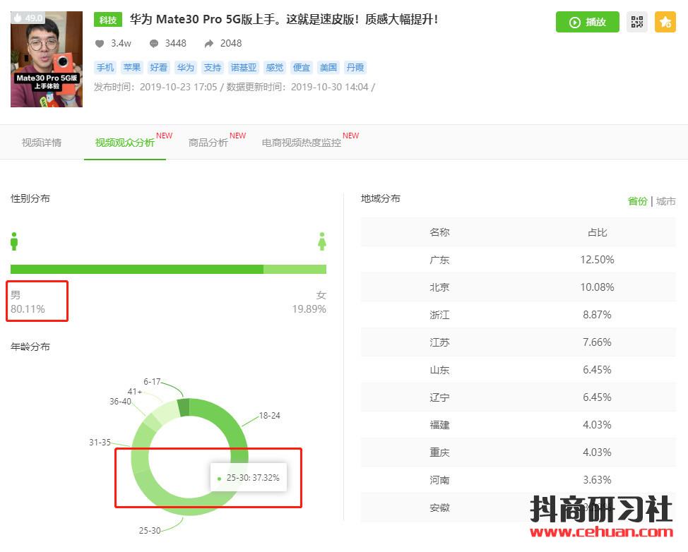 6000粉带货号7天上榜4次！低粉垂直种草号也能日赚百万佣金！插图14