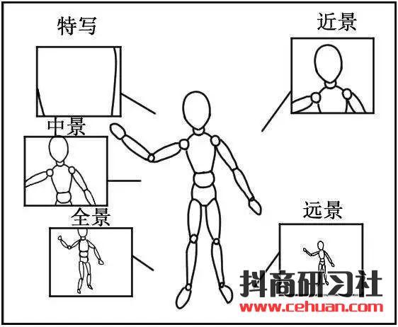 手机也能拍大片！这些手机拍摄短视频技巧，你一定要知道！插图17